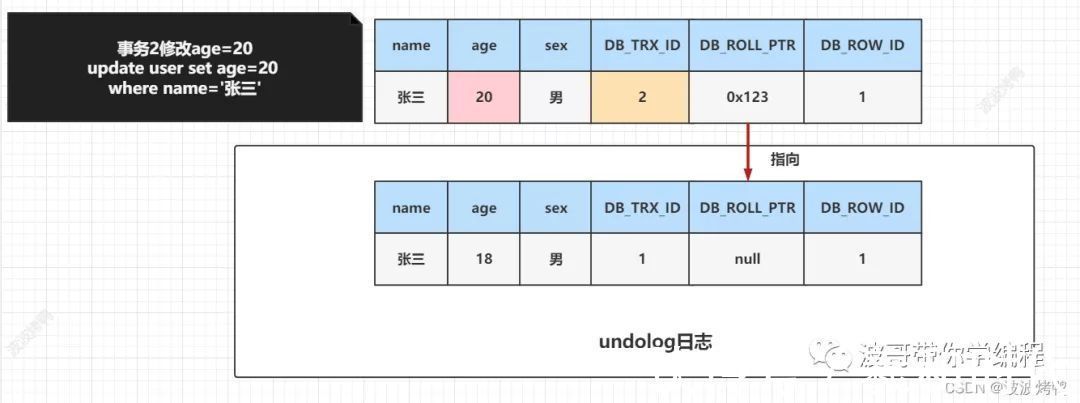 mysql|MySQL数据库的核心MVCC详解