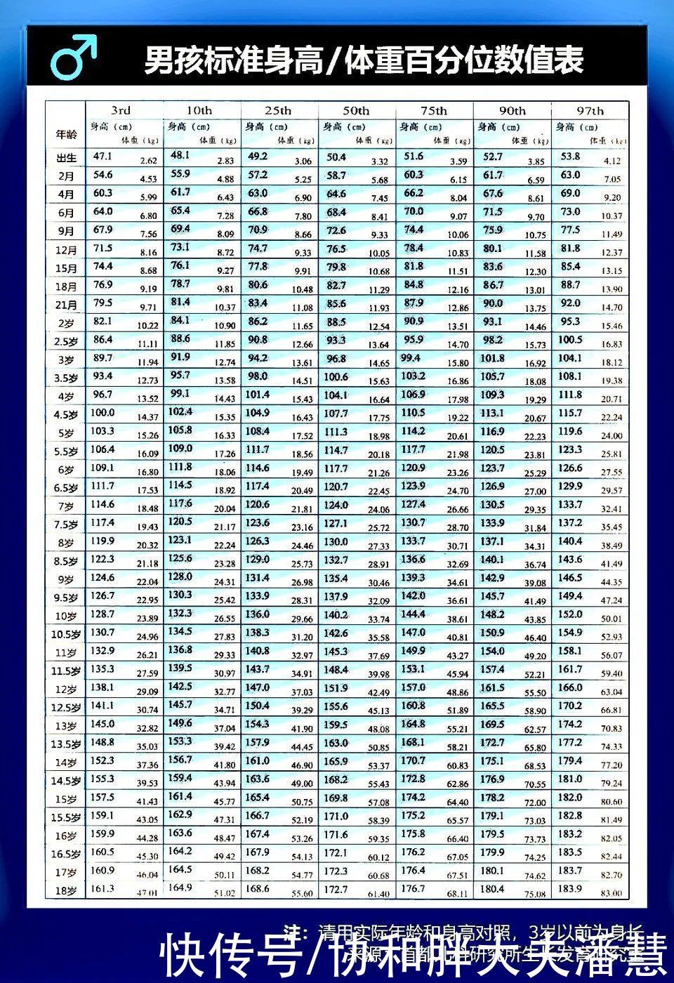 百分位|辟谣:你的孩子身高是否处在正常范围?学会看这个表,就稳了