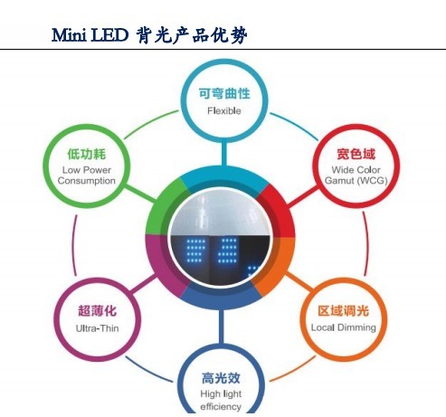 led|Micro LED能否成为下一代主流显示技术