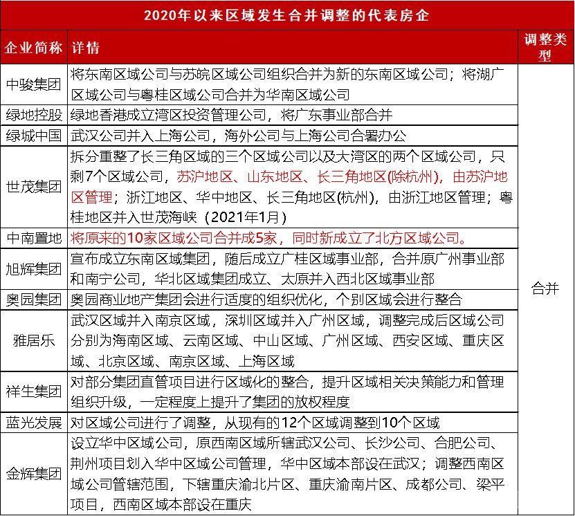 裂变|资色·深度丨万科裂变：主流房企生存策略生变