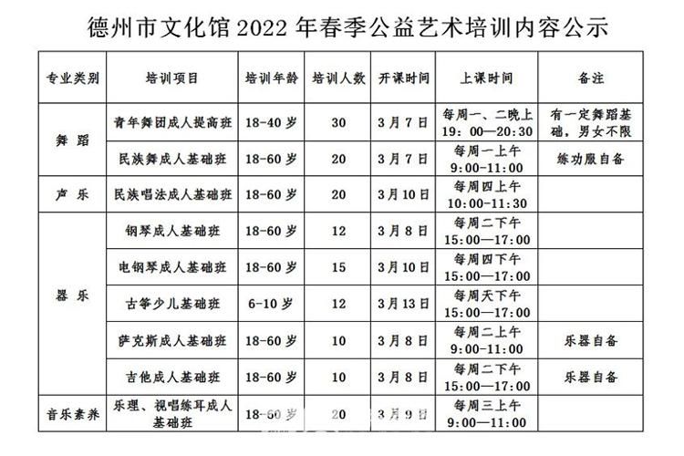 艺术培训#德州市文化馆2022年“德艺课堂” 春季公益艺术培训开始招生！