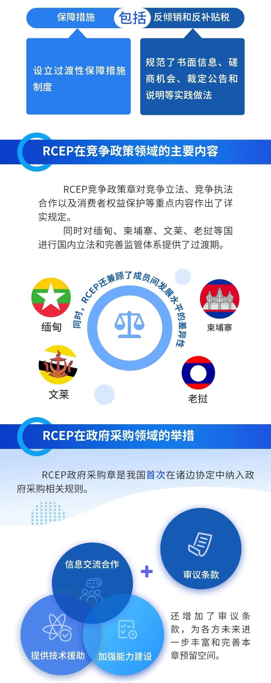 读懂|一图读懂丨RCEP是什么？你想知道的全有！