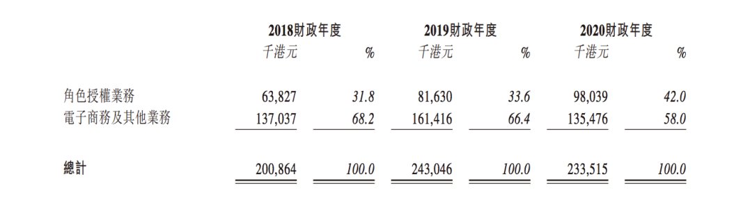 k小黄鸭冲击IPO背后：IP授权狂赚钱，IP联名营销却不好做