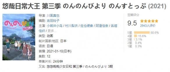 豆瓣评分|豆瓣评分9.0以上！盘点2021年13部高分神仙新番动画