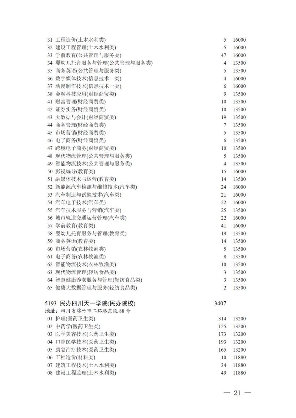 专科录取|17日11:00截止！对口招生专科录取未完成计划院校第二次征集志愿来啦