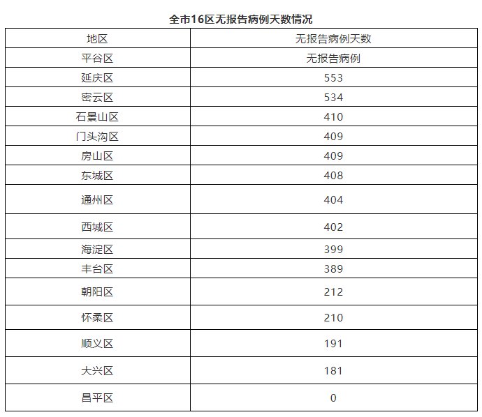 确诊|北京29日新增1例京外关联本地新冠肺炎确诊病例
