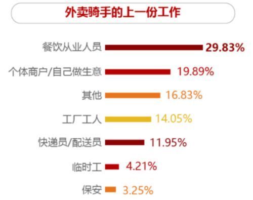 流水线|新蓝领：告别＂流水线＂，拥抱自由