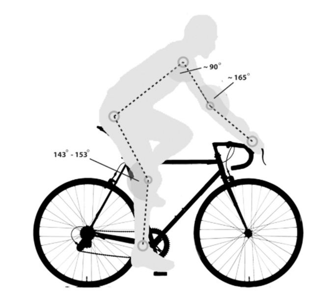 姿势|自行车骑行干货：骑行姿势与自行车调整