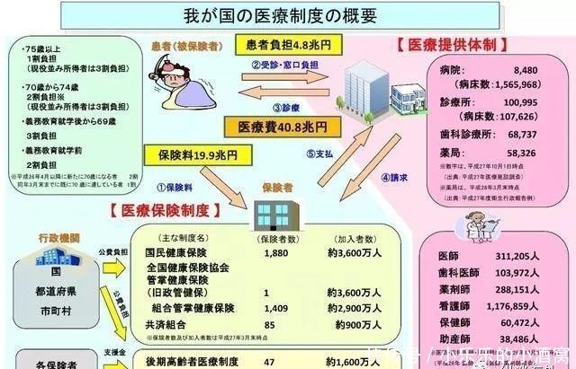 诊所|日本的医疗制度究竟有多么出色？