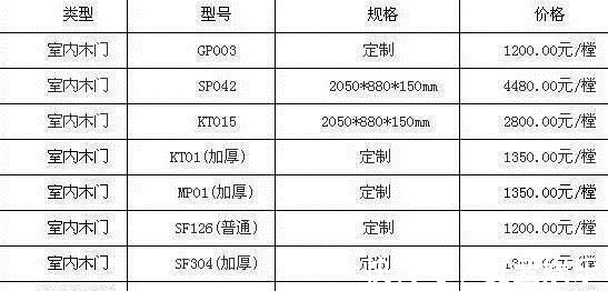门套|不懂木门别瞎买！我家当初被坑全买错，半年时间不到全拆了更换！