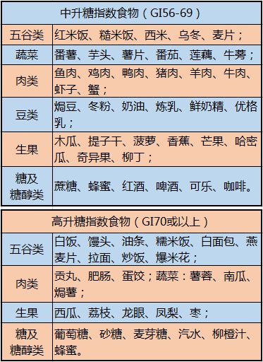 心脑血管病|这10张表，啥病吃啥，一目了然，非常实用！