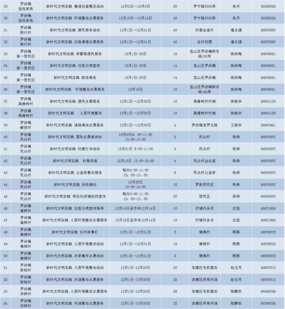 服务|传递爱与温暖！宝山12月志愿服务清单为您送上