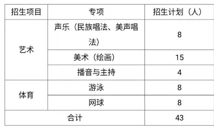 艺体|济南大学城实验高级中学2021年艺体特长生招生简章发布