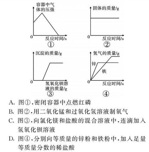 初中化学图像图表题答题方法+真题训练！