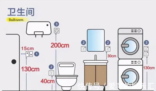 插座|崩溃现场:装修的10条坑,我都替你踩扁了,请你一定要避开