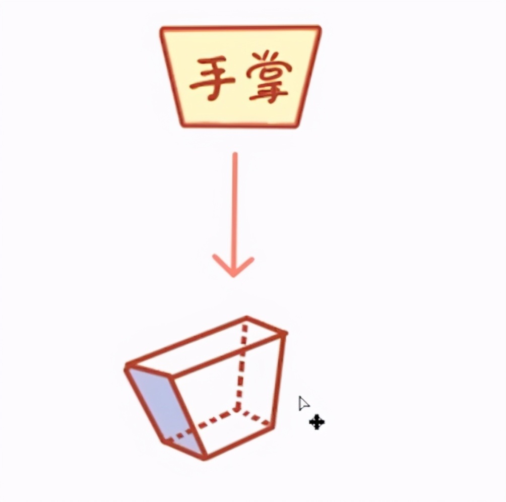 画手|小白怎么画好手部?一篇文章就教会你!