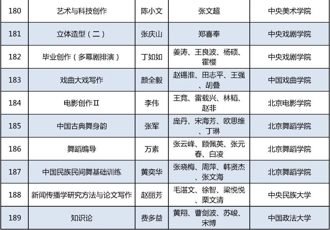 课程|课表来了！首批国家级一流本科课程公布，在京高校457门课程上榜