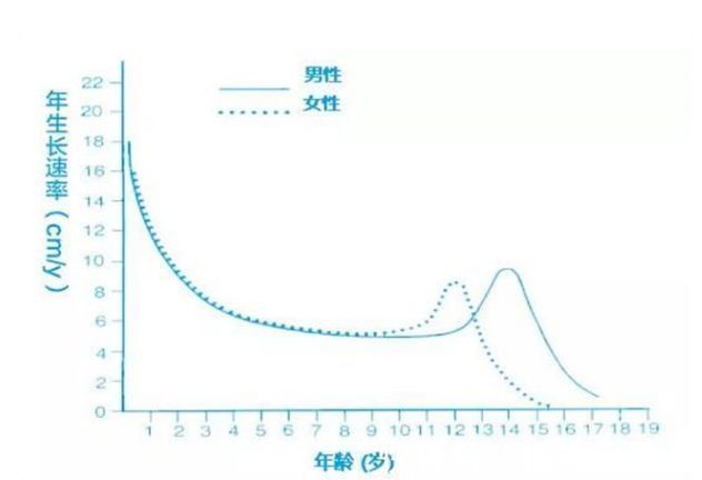 孩子|孩子身高有“提速期”，4个外在信号很明显，家长注意细心观察