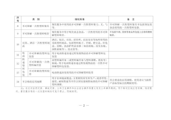 这类|你正在使用的这类物品，将在湖南禁止使用！