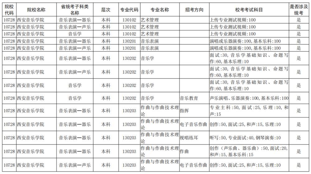 院校|校考大面积取消！全国已公布2021校考院校及专业汇总