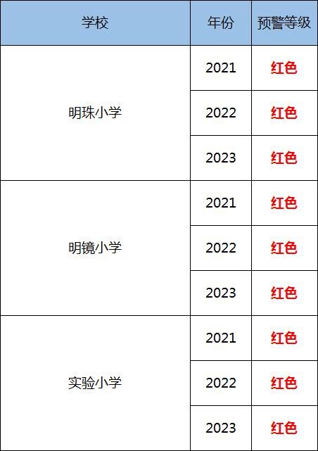 预警|最新预警！杭州人速看！