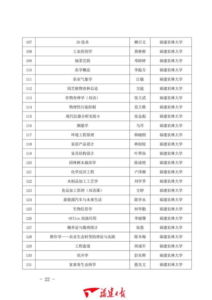 1043门！福建省一流本科课程公布！有你学校的吗？