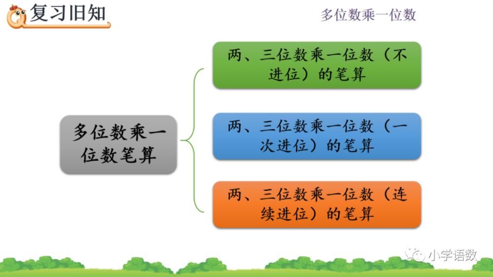 食堂运来|人教版三年级数学上册第6单元《连续进位的笔算》课件及同步练习