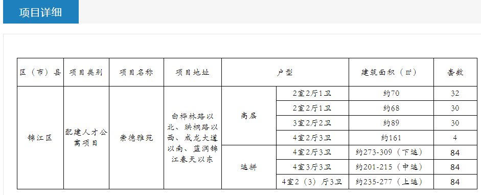 人才公寓|三圣乡将有人才公寓入市！最小户型仅68㎡