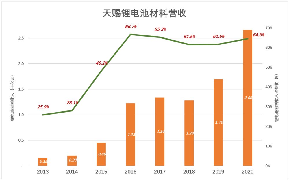 新能源车|“造富液体”逆袭之战