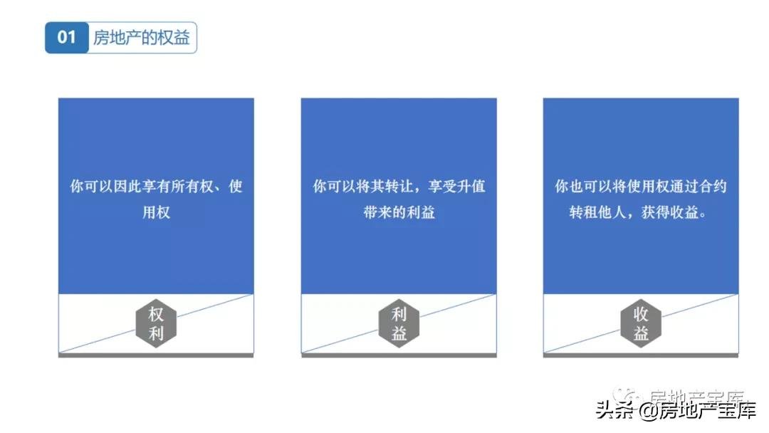 房地产|置业顾问房地产基础知识培训