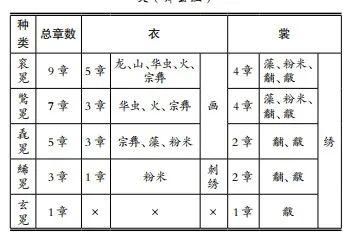  服饰文化|贾玺增：工艺、生活与制度——中国传统服饰文化之美