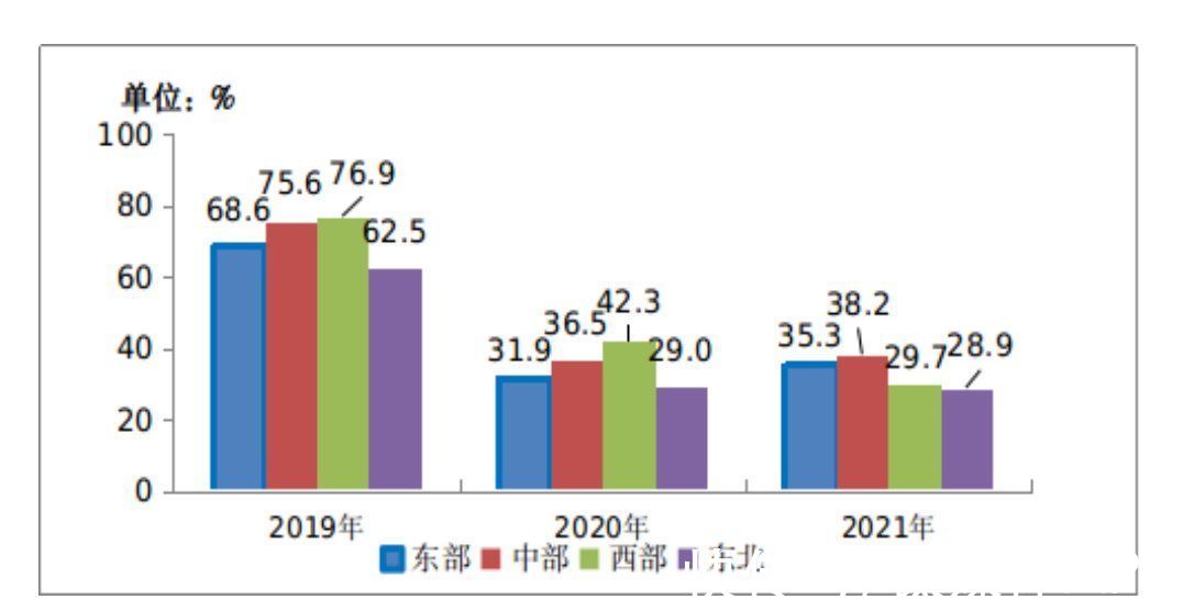 估值|“东数西算”下中国云计算仍在蓝海