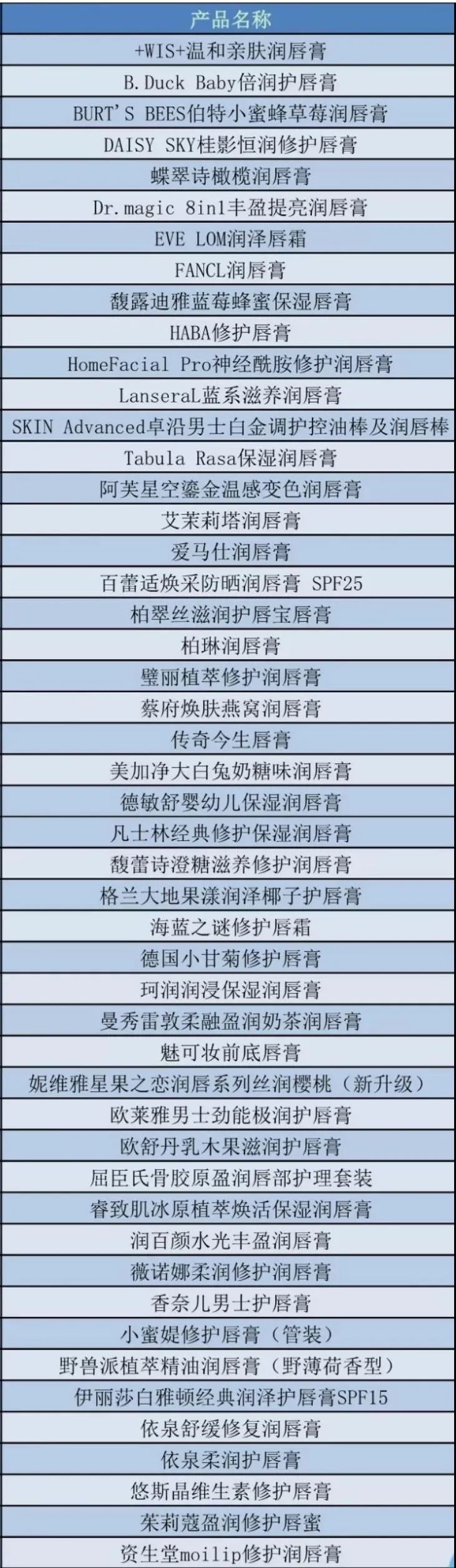 成分|【提示】冬季嘴唇干裂救星来了！消保委分析这40多款润唇膏成分→