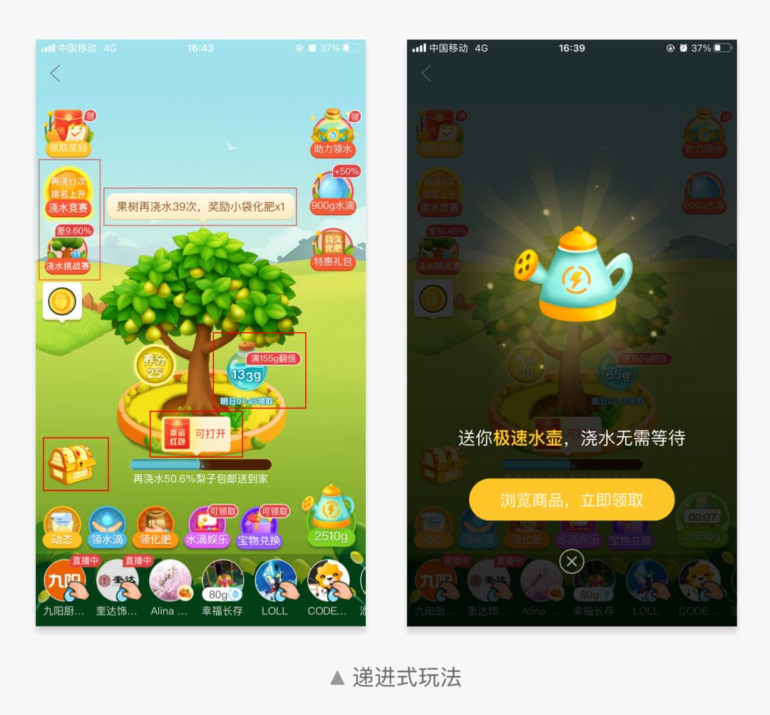吸引用户|电商游戏专题(2):玩法设计篇