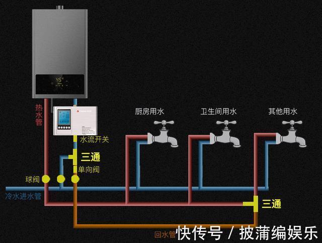 回水管|水电改造中的几个“行业标准”，都是装修公司的套路，都可以不做