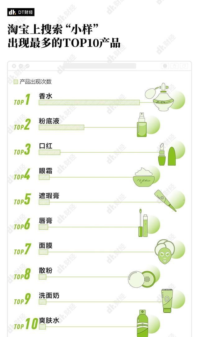 护肤品|20岁出头用全套La Mer,普通年轻人是如何实现护肤品自由的?