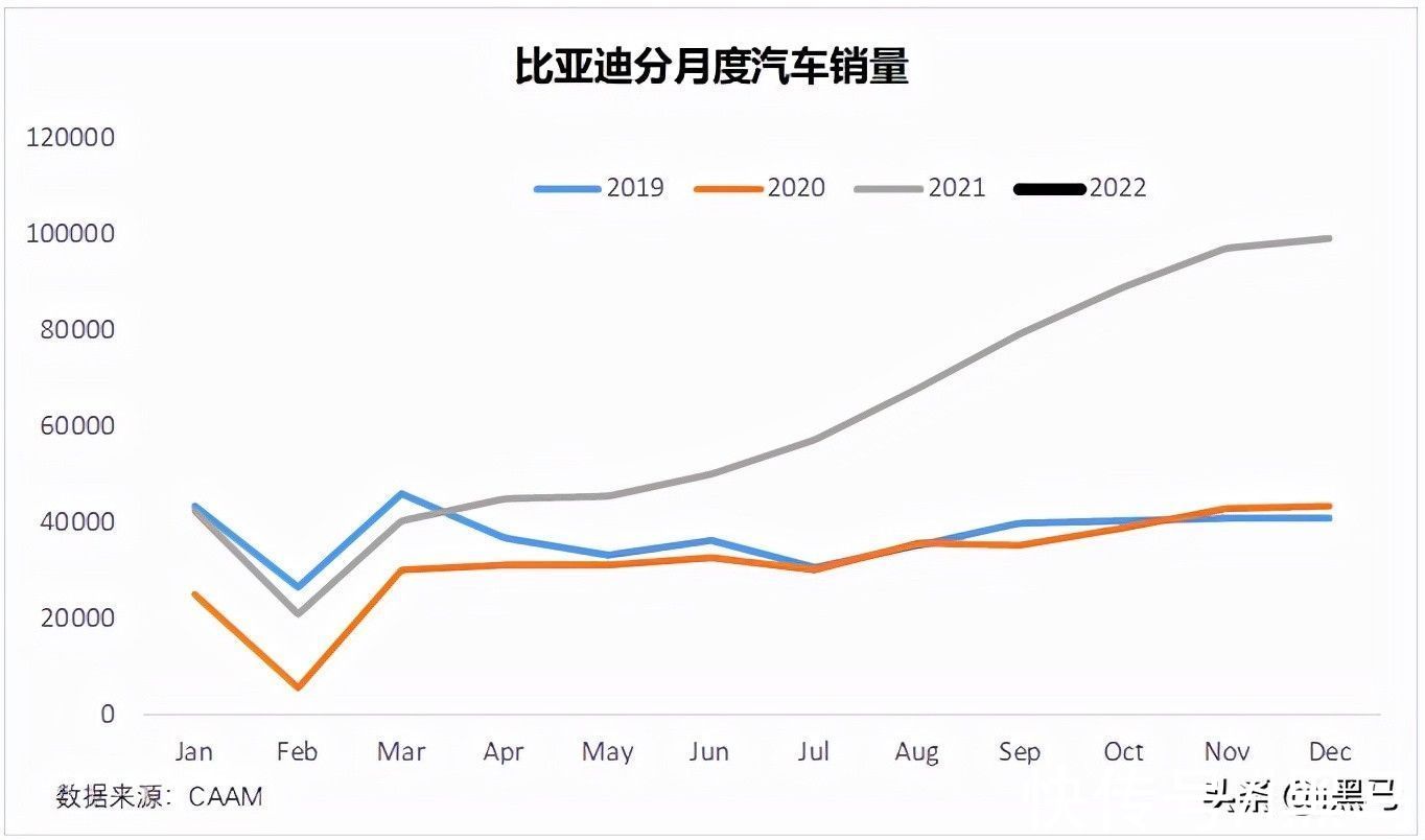 富士康|比亚迪的天花板在哪里？
