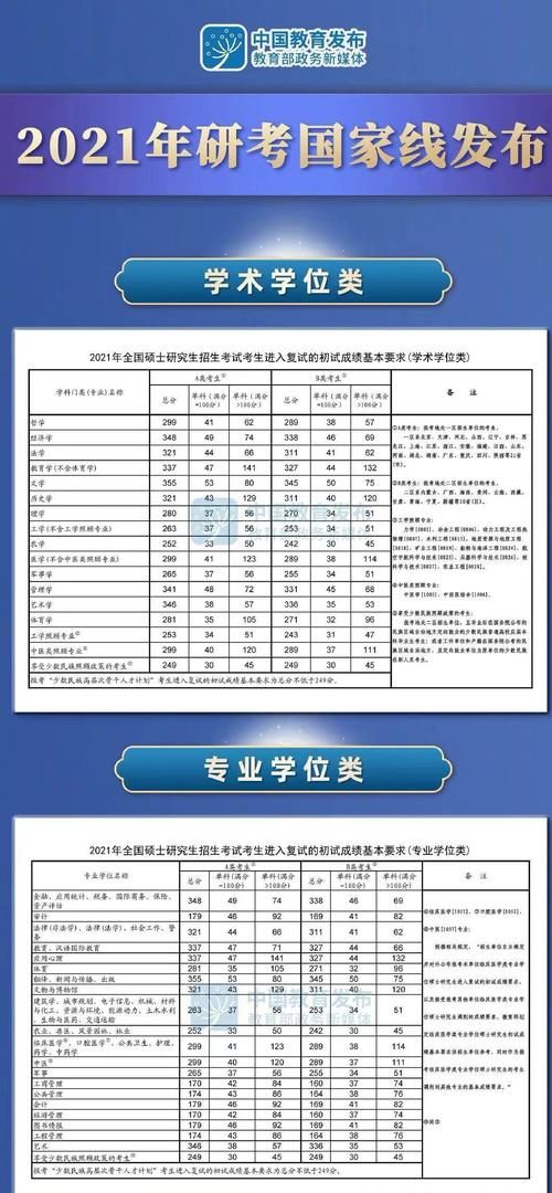 今年国家线公布，稳中有降！这是否预示今年会有较大幅度的扩招？