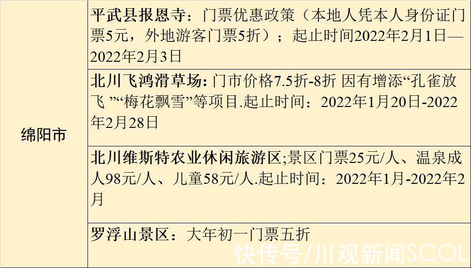 21市州最全景区优惠政策来了|虎虎生风游四川②| 景区