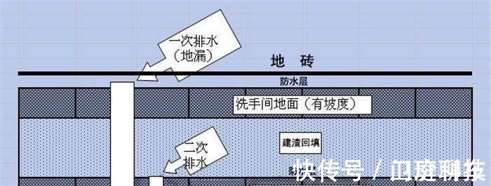 邻居|卫生间只做好防水就妥了错误，这点忽视，楼下邻居直接告到物业