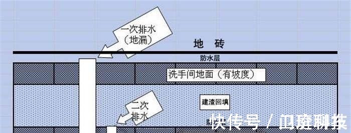 邻居|卫生间只做好防水就妥了错误,这点忽视,楼下邻居直接告到物业