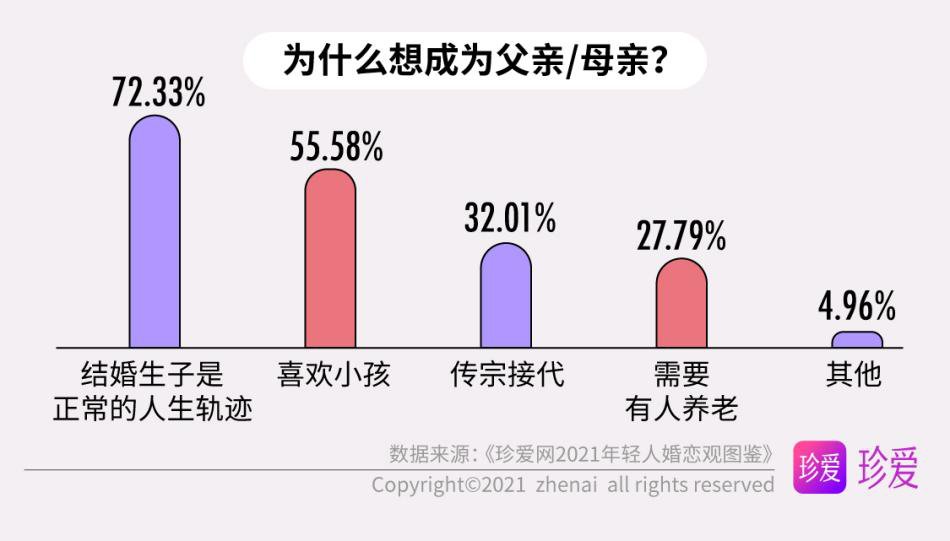 年轻人|《珍爱网2021年轻人婚恋观图鉴》：既是独立个体，也能胜任“家庭合伙人”