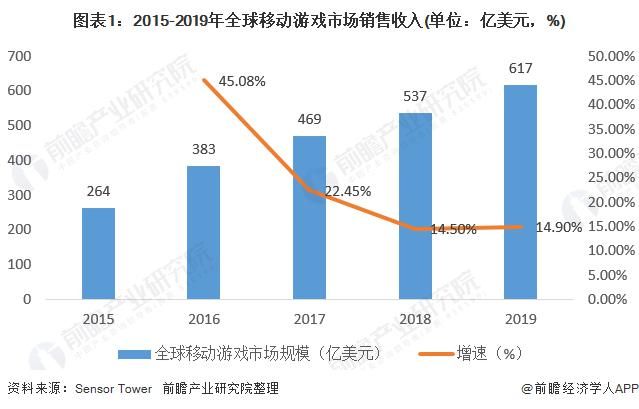 国内|2020年中国移动游戏行业海外市场发展现状与趋势 手游表现亮眼