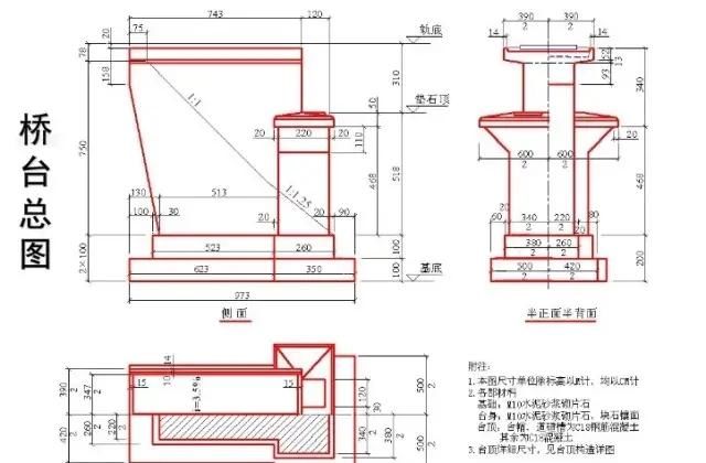 把桥台结构图画成这样，就不信你还看不明白！