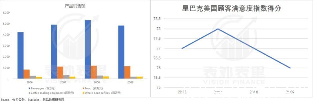 海底捞们|星巴克启示录：如何寻找“海底捞们”的反弹拐点？