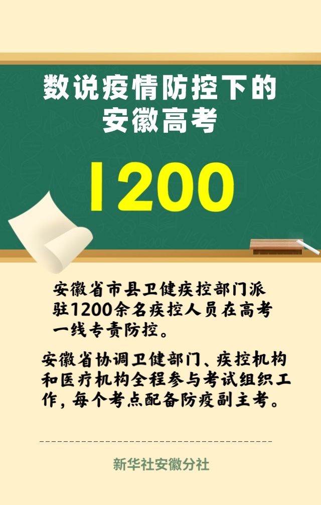 考场|数说疫情防控下的安徽高考