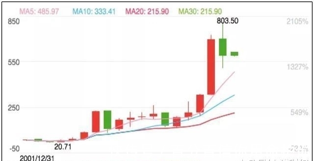 房价|涨幅400%! 近年来这些东西的涨幅远远超过房价
