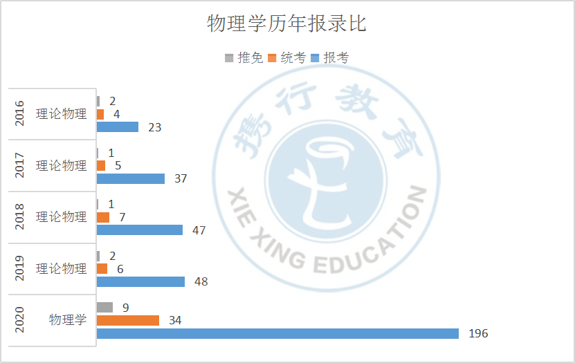 重点学科|川大热门院校汇总一（含热门专业报录比）