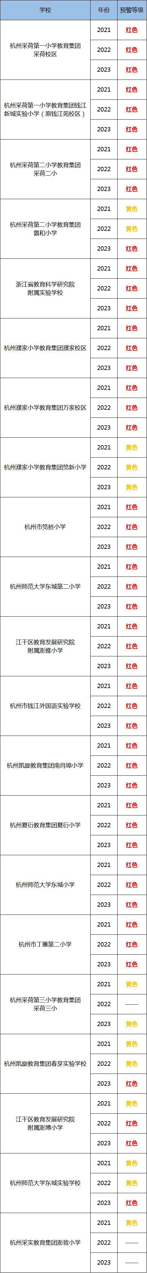 预警|最新预警！杭州人速看！