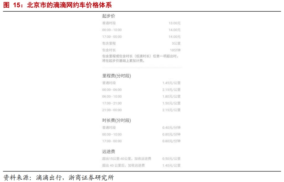 生产者|年度深度报告：双边市场下的互联网平台竞争